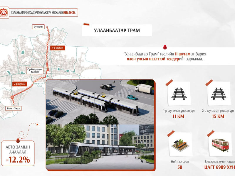 “Улаанбаатар Трам” төслийн хоёрдугаар шугамын гүйцэтгэгчийг сонгон шалгаруулах нээлттэй тендерийг зарлалаа